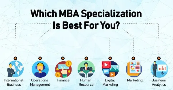 Best MBA Specializations in India 2025