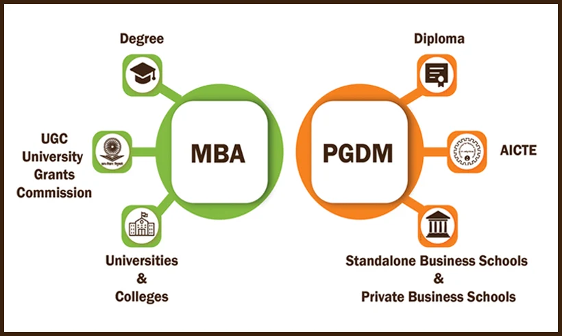 PGDM Vs MBA comparison infographic