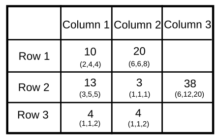CAT que 5 {last row}