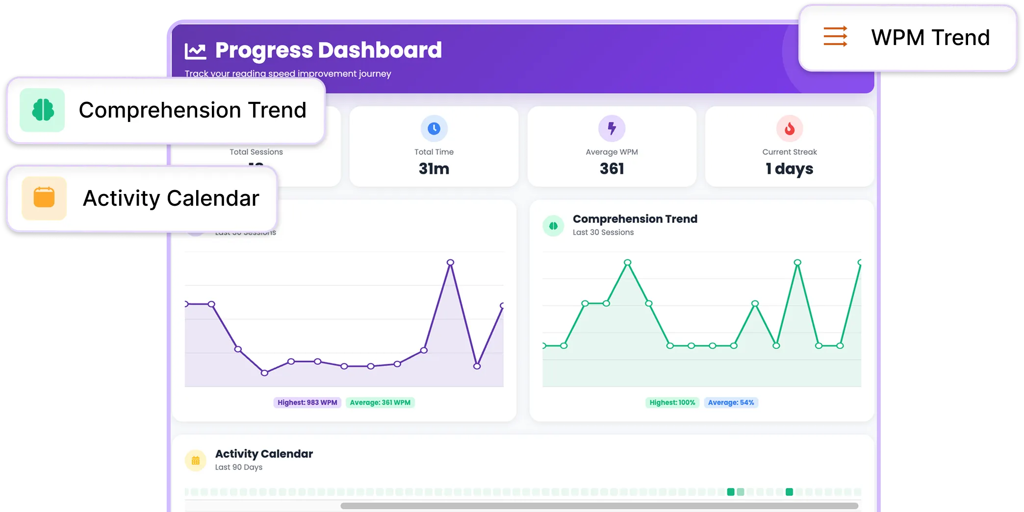Progress Dashboard